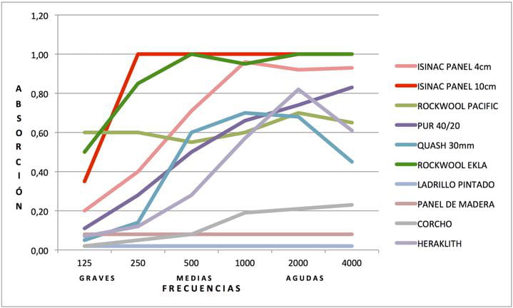 comparativa-materiales-absorbentes-1024x615