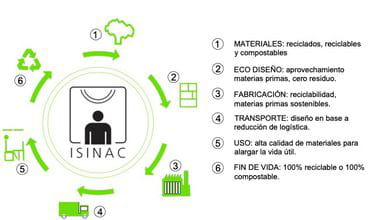 EL CONFORT ACÚSTICO SOSTENIBLE