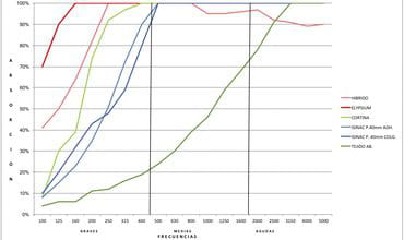 comparativa-productos-isinac-scaled