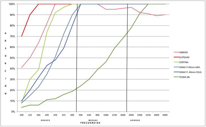 comparativa-productos-isinac-scaled